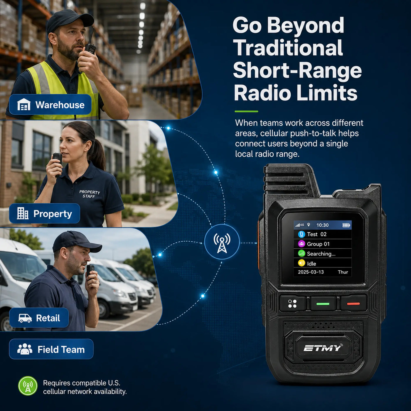 ETMY ET-C11 4G PoC Network Radio – Dual-SIM Walkie Talkie With Type-C Port LED Display