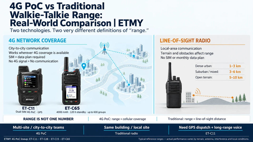 4G PoC vs. Traditional Radio: Real-World Range Test