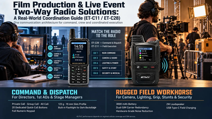 Film Production & Live Event Two-Way Radio Solutions: A Real-World Coordination Guide (ET-C11 / ET-C28)