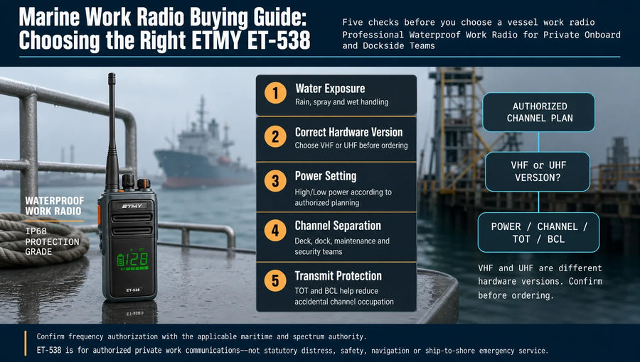 Marine & Vessel Two-Way Radio Buying Guide: Choosing a Waterproof Work Radio for Onboard and Dockside Teams
