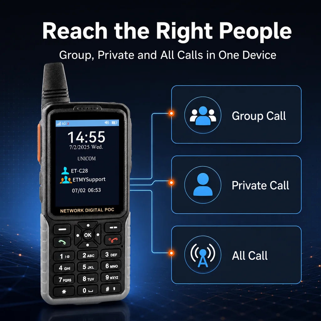 ETMY ET-C28 4G LTE PoC Network Trunking Radio