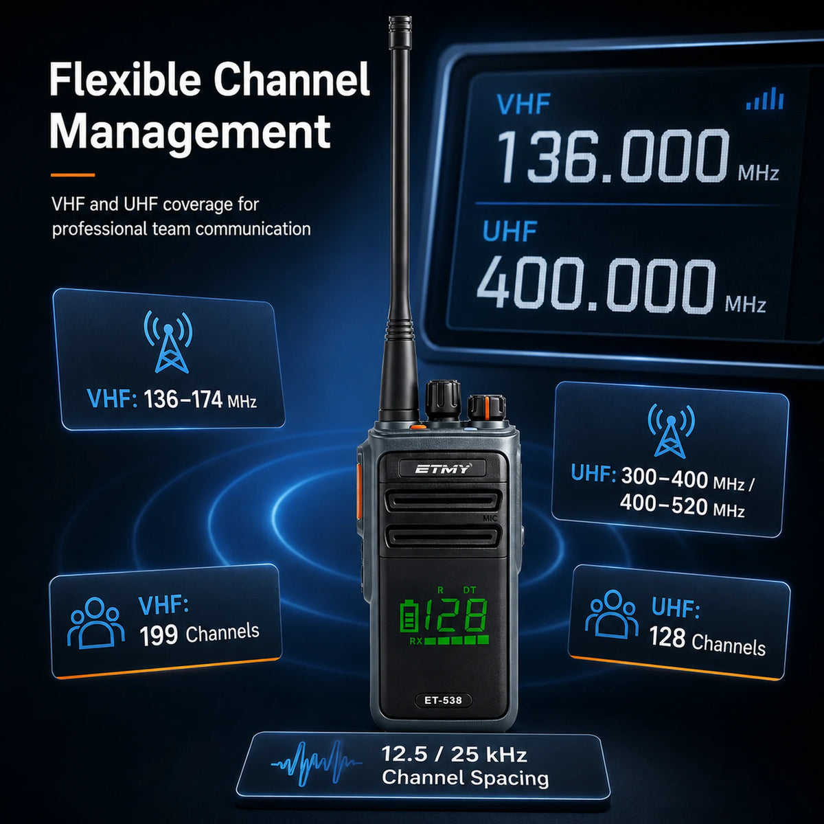Radio band and channel configuration graphic, ETMY ET-538